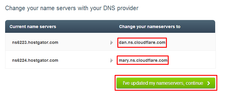 6- Change Domain Name server records