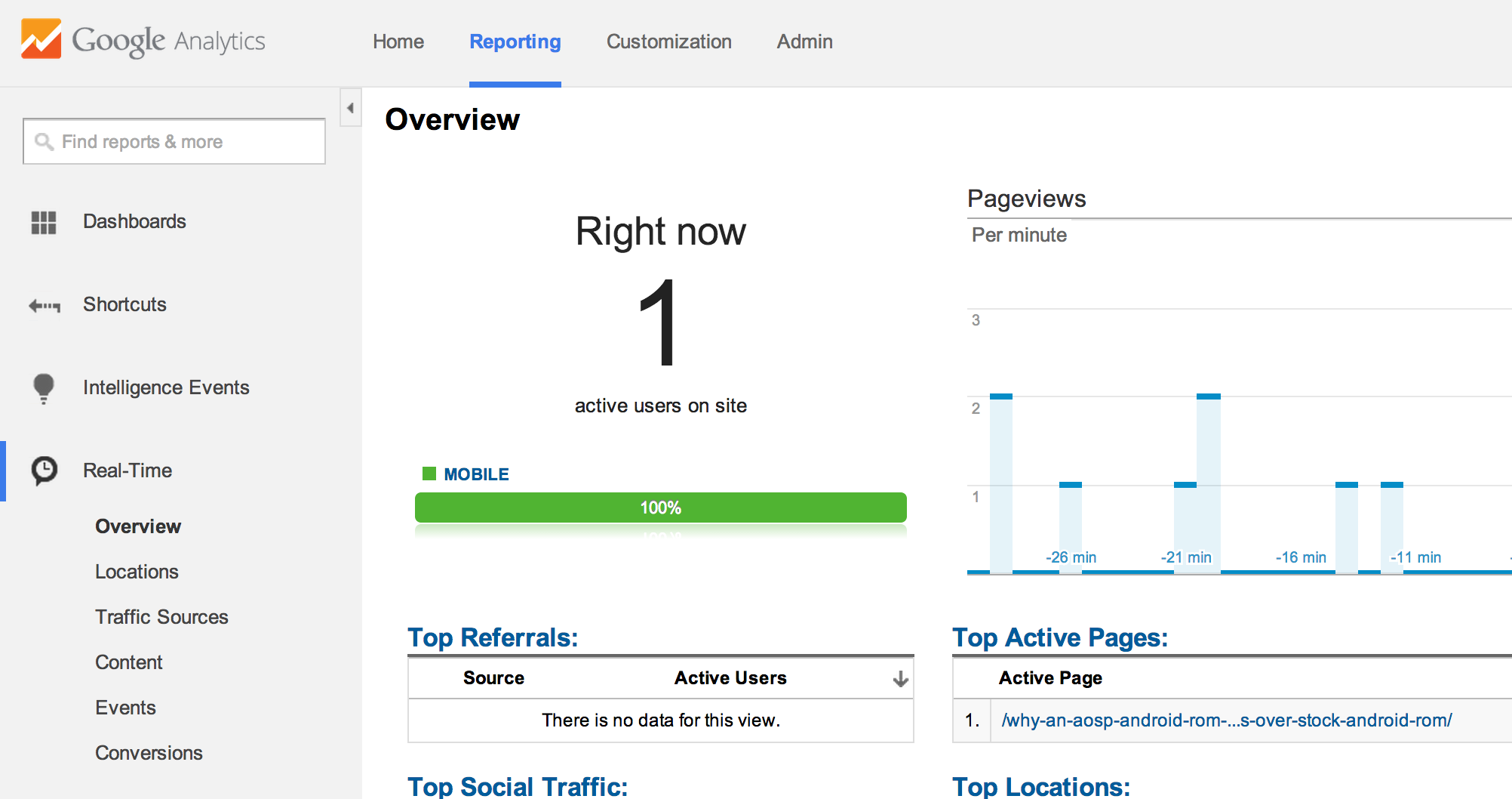 5- Realtime Google Analytics Visitors