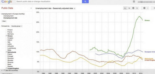 google tricks - publicdata